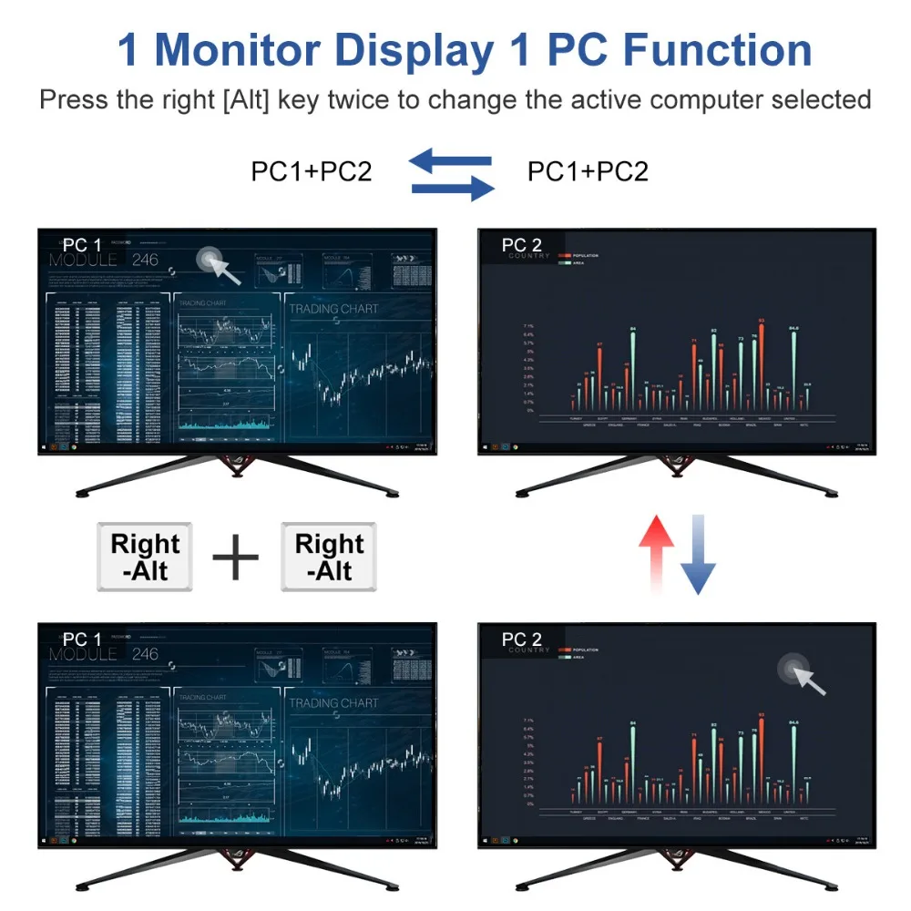 4K HDMI двойной монитор KVM переключатель 4 порта вход(2 HDMI+ 2VGA) 2 выхода порта(HDMI) KVM переключатель HDMI Поддержка USB 2,0 4K@ 30 Гц 4 кабеля