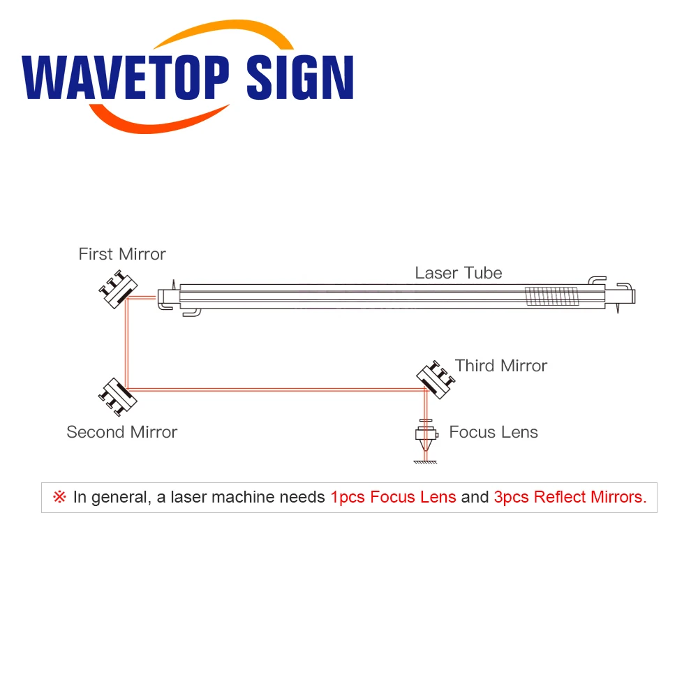 Фокусная линза WaveTopSign диаметром 12/18 мм фокусное расстояние 50 8 1 шт. + MO зеркало 20x3 3