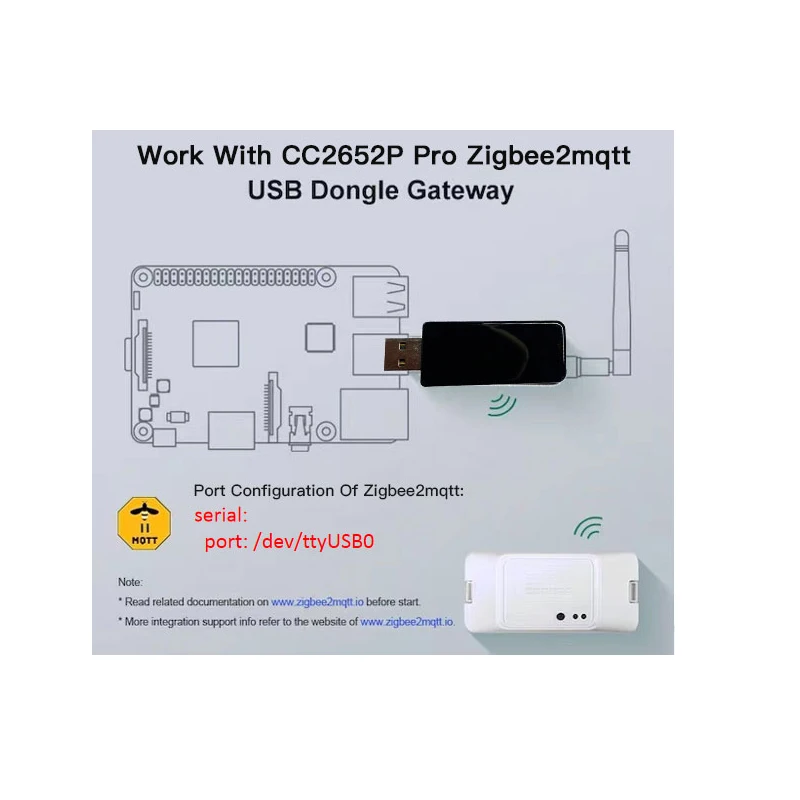 USB-ключ HamGeek CC2652P Pro Zigbee Gateway для умного дома ZHA ZigBee2MQTT интеграция HASS - купить по
