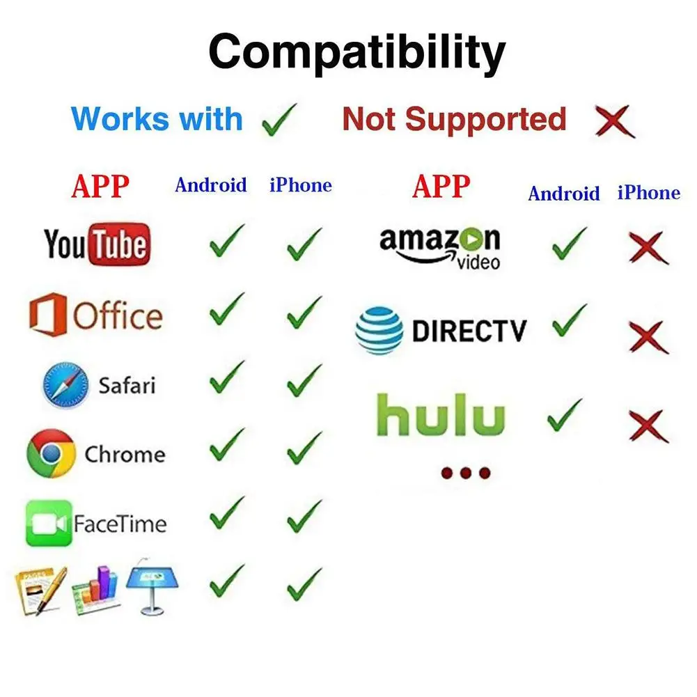 Новый высококачественный HDMI мобильный телефон беспроводной дисплей приемник