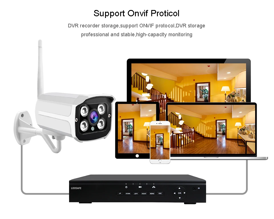 LOOSAFE, 1080 P, Wifi, ip-камера для домашней безопасности, пуля, для улицы, цветной, день и ночь, режим AP, водонепроницаемая, Onvif, камера видеонаблюдения