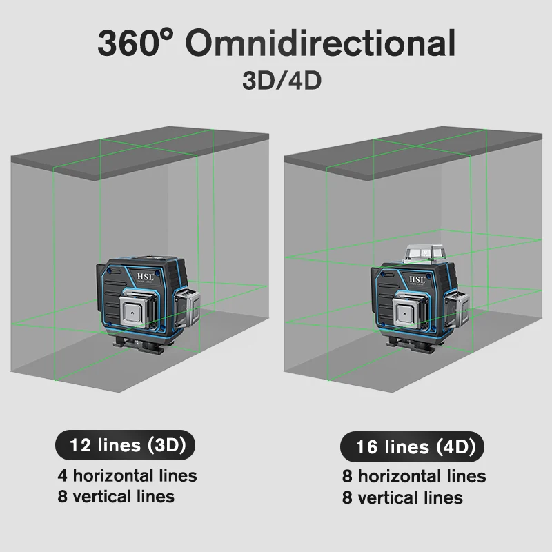 Лазерный уровень HSL самонивелирующийся 3D 4D зеленый лазерный 12 16 линий 360 5200 мАч 8 ч