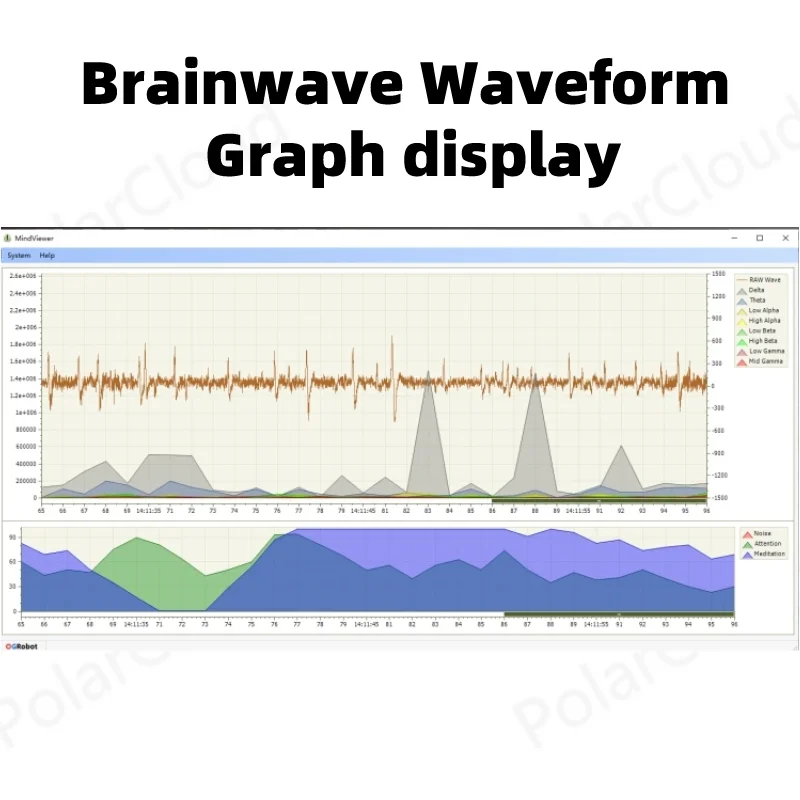 Модуль EEG TGAM 2 9/2.9A демонстрационная плата Brainwave для мини-датчика Neurosky отображение a