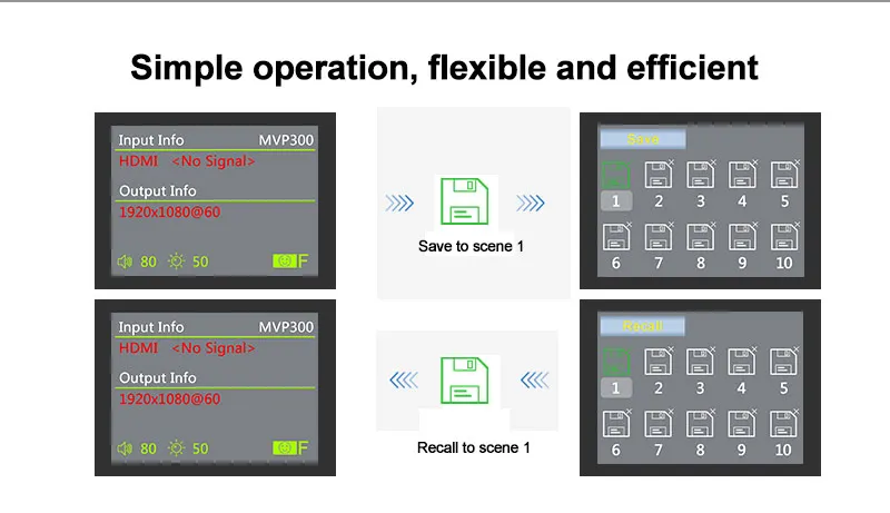 

Full Color LED Dispaly Controller MVP300S SDI Video Processor Support Nova Linsn Colorlight Sending Card