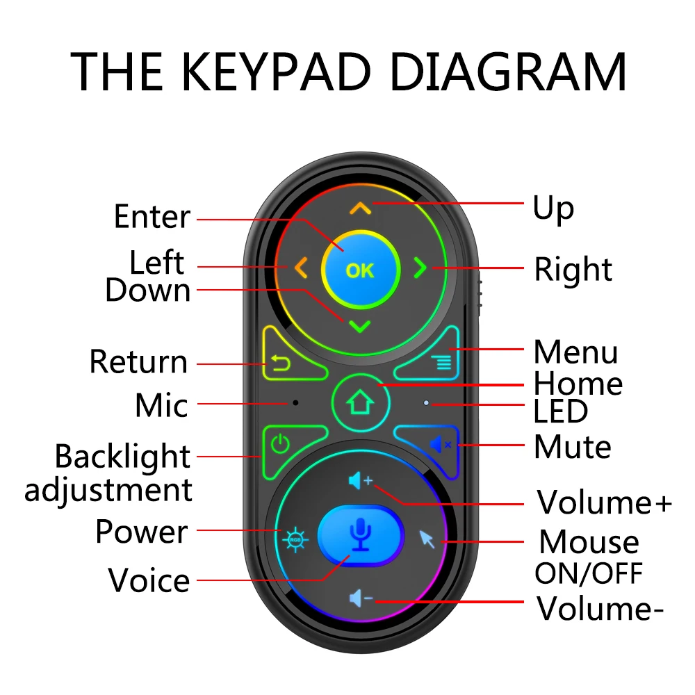 Воздушная мышь G11 Air Mouse голосовой микрофон Google RGB с подсветкой гироскоп