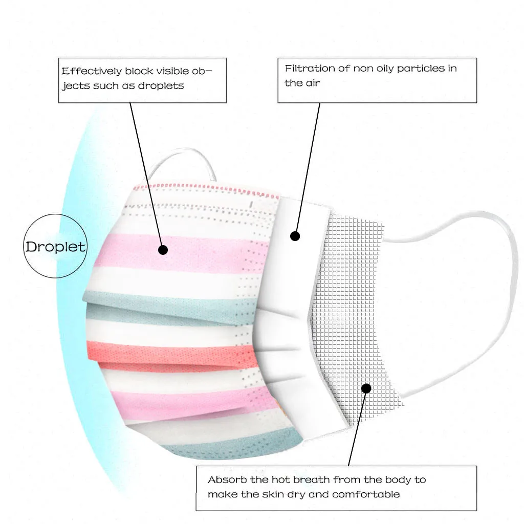 

10-50PCS Mask Adult Non woven 3 Layer Filters Mask Mouth Face Mask Anti Dust Protective Breathable Earloop Masks Fast Ship