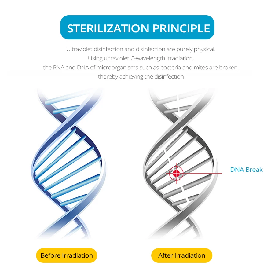 Новейший уф бактерицидный светильник светодиодный UVC лампа E14/E27 бактерицидная