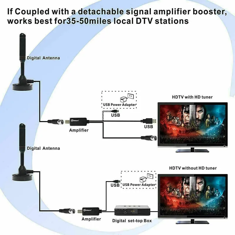 Фото Портативная ТВ-антенна, ТВ-антенна DVB-T, усиленная 25 дБи, дальность 200 миль, внутренний автомобиль, 1080P, автофургон высокой четкости, цифровая, ... №5