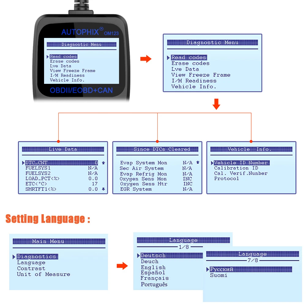 Автомобильный сканер Autophix Om123 OBD2 считыватель кодов двигателя многоязычный