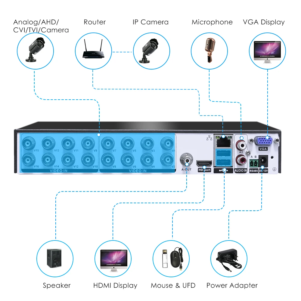 Hiseeu16CH 5в1 AHD DVR для CVBS TVI аналоговая IP камера CCTV NVR P2P Облако H.264 VGA HDMI система