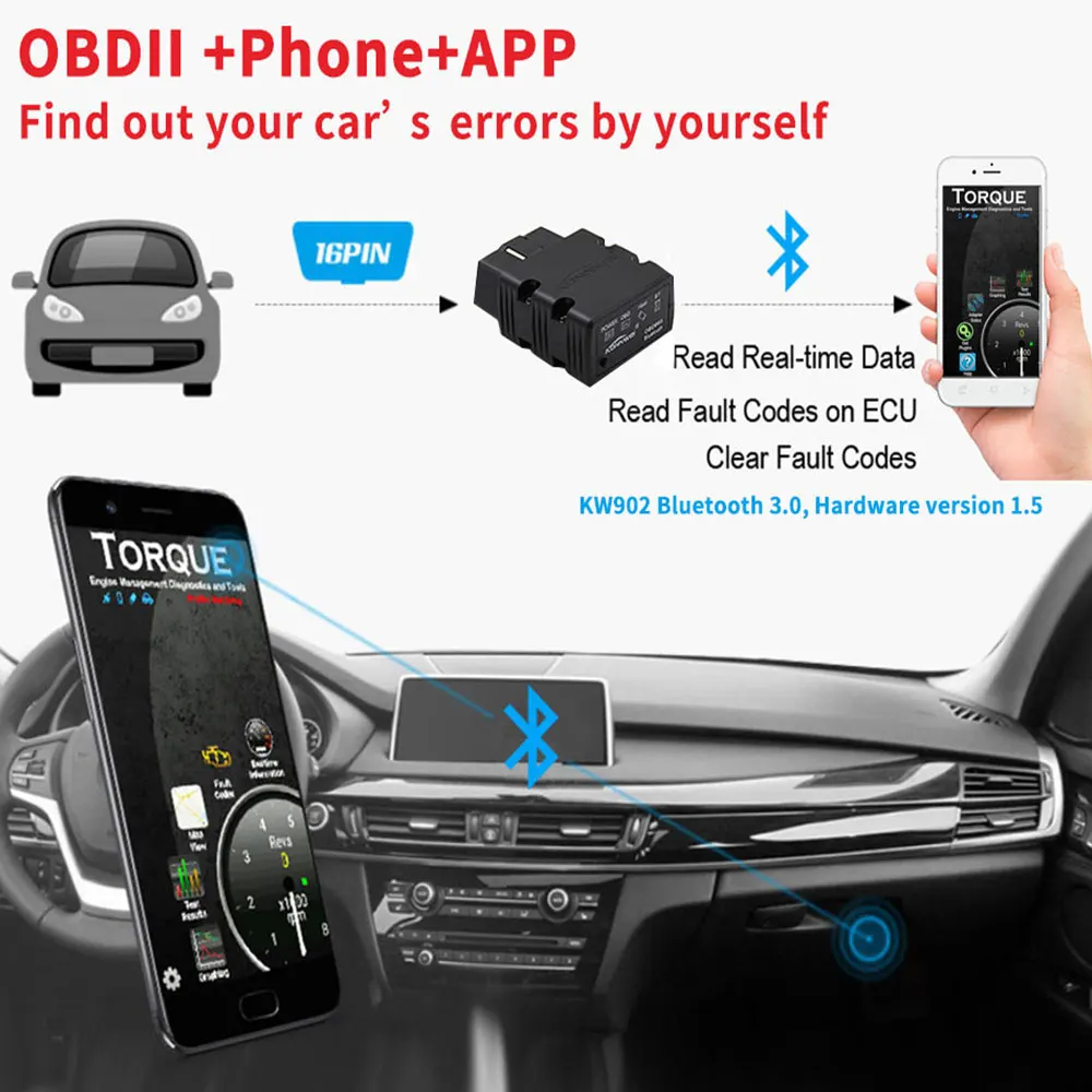 Vehemo OBD2 сканер KW902 ELM327 V1.5 Bluetooth Автосканер PIC18f25k80 Мини ELM 327 OBDII считыватель кодов для