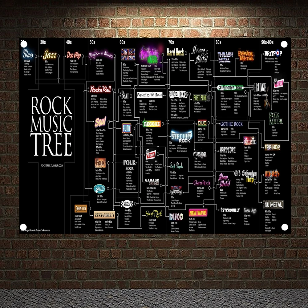 

Vintage ROCK MUSIC TREE Poster Wall Art HD Print Banners Collections Music Pictures Canvas Flags Tapestry Home Decoration