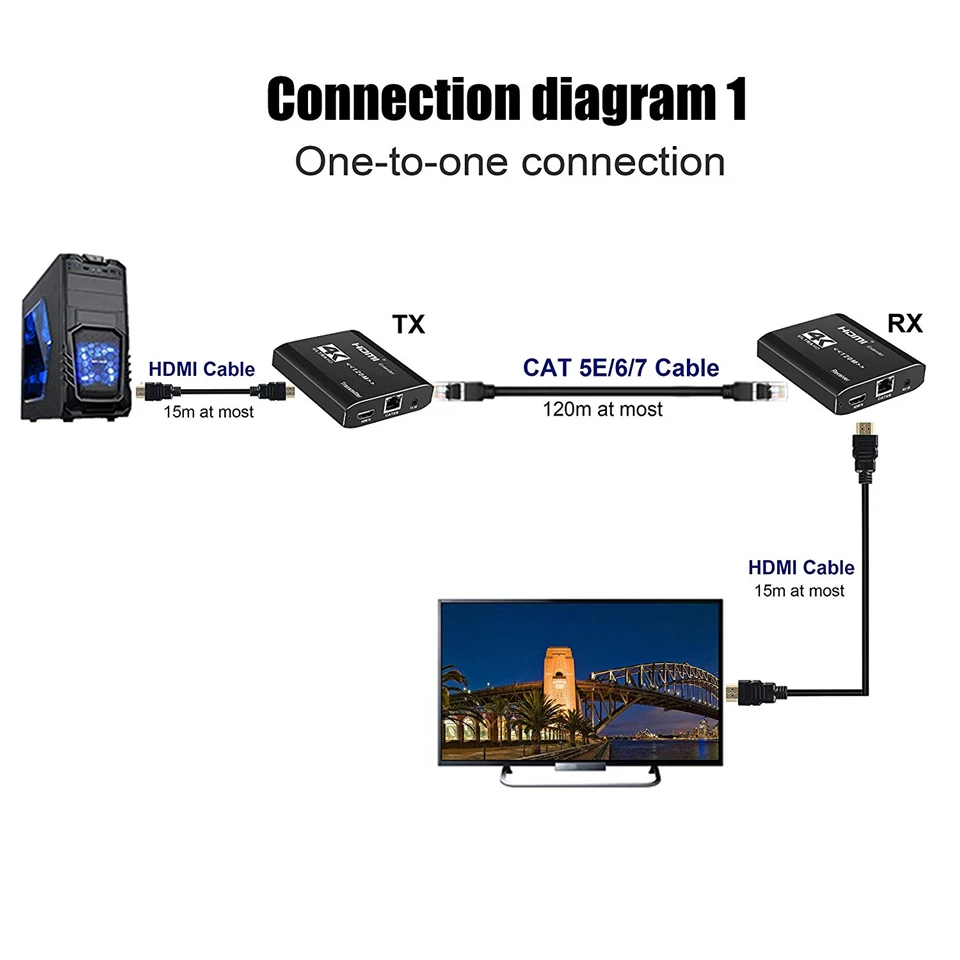 Лучший 4K HDMI усилитель сигнала, передатчик, приёмник по Cat5e/Cat6 RJ45 порта HDMI удлинитель петли 120m HDMI расширитель ИК для PS4 HDTV