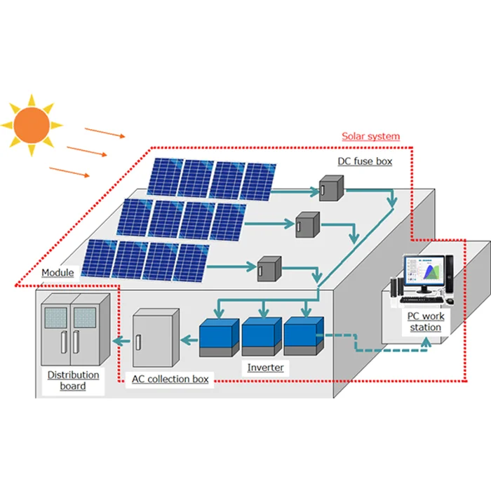 

3kw high efficiency home use solar power inverter & converters with built-in controller