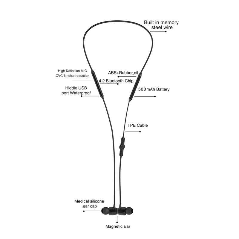 Bluetooth наушники LYMOC Q5 Беспроводные спортивные с шейным ободом 48 часов работы для