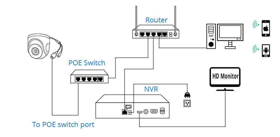 Hiseeu 4K POE IP камера Аудио 8MP Водонепроницаемая Домашняя сеть купольная камера безопасности CCTV IR H.265 CCTV видеонаблюдение Onvif
