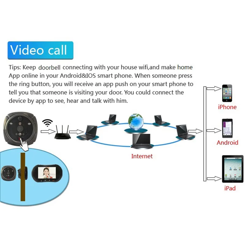 Беспроводной дверной звонок с Wi Fi для IHOME3 видеозвонок камерой видеозвонков