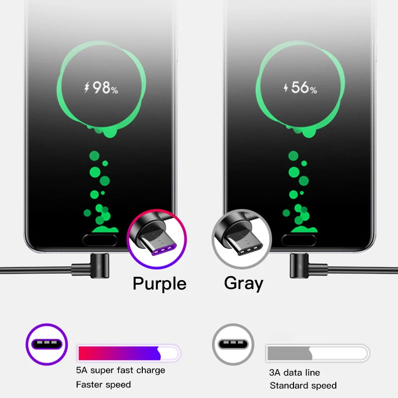 ! ACCEZZ USB кабель 5A Тип C для Samsung S9 S8 S10 Plus Xiaomi redmi Note 7 mi9 мобильный телефон Быстрая