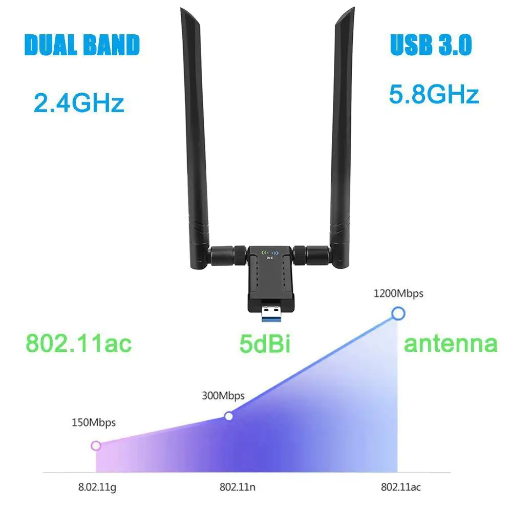KuWFi 1900 Мбит/с USB Wifi адаптер двухдиапазонный 5dBi антенна USB3.0 беспроводная сетевая карта для ПК настольный