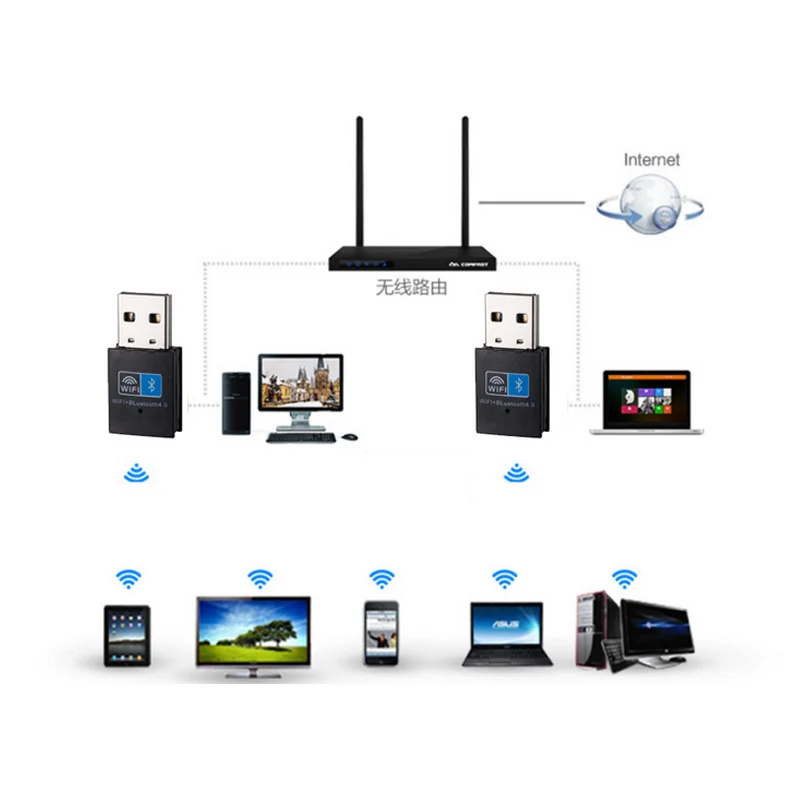 Мини беспроводной USB адаптер 150 Мбит/с WiFi Bluetooth 4 0 2 в 1 приемник для компьютера ПК GK99
