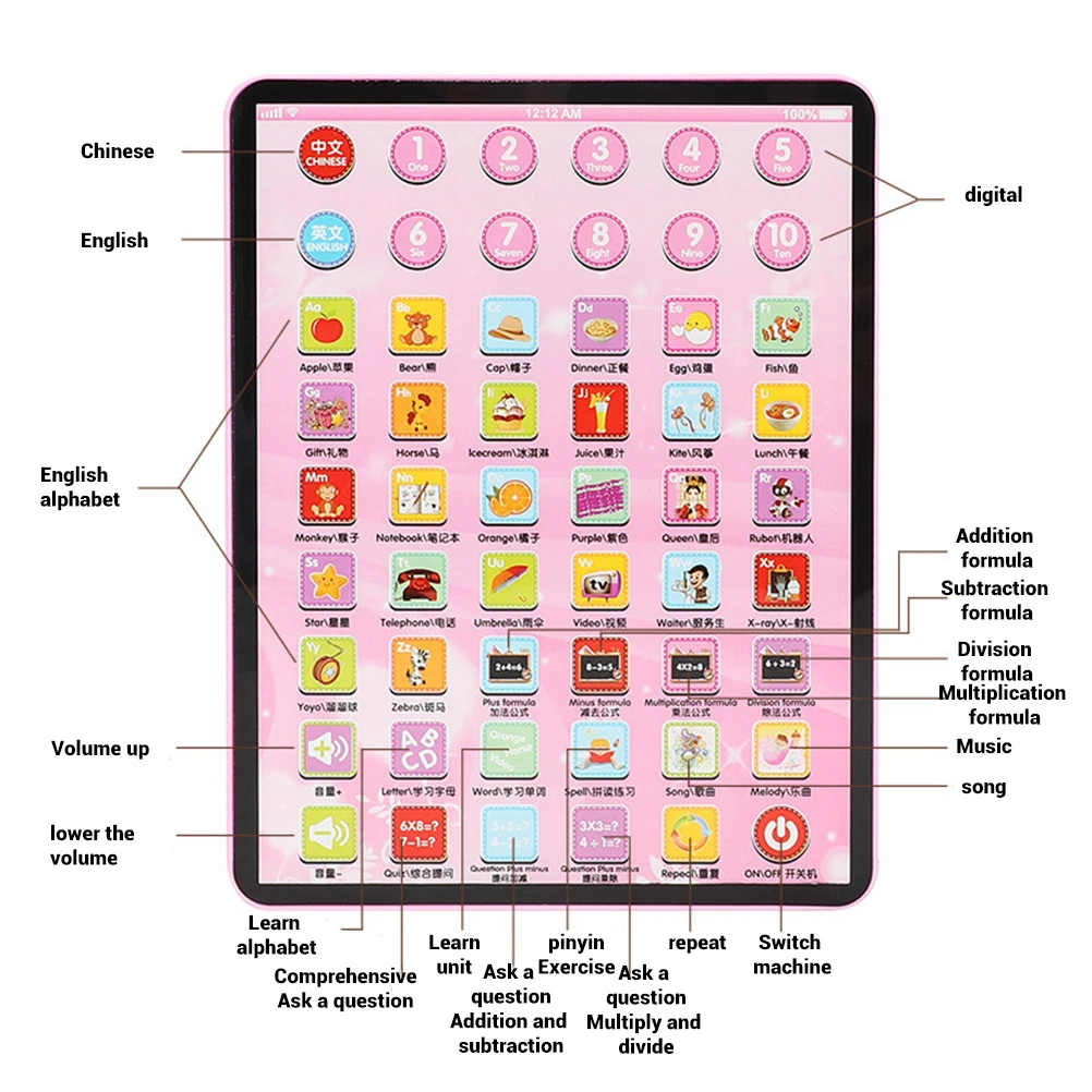 Детский сенсорный планшет устройство для раннего обучения Игрушки развития