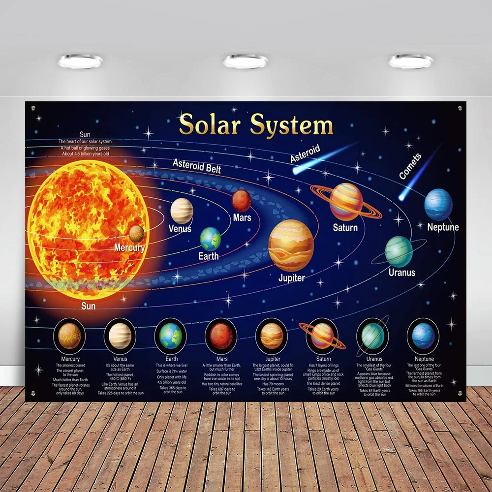

Solar System Decorations Large Fabric Outer Space Poster Banner Space Theme Backdrop Background for Kids Boys Space Birthday