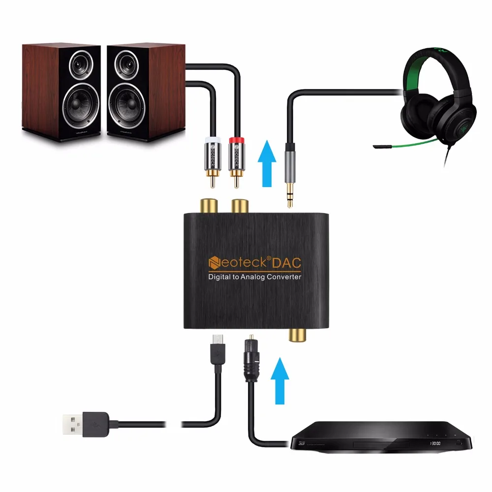 ESYNiC цифро-аналоговый аудио конвертер DAC коаксиальный Оптический Toslink RCA R/L 3,5 мм аудио адаптер
