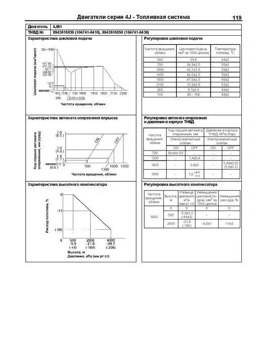 Руководство по ремонту инструкция эксплуатации для Isuzu Elf. Модели до 1993 года. ISBN: