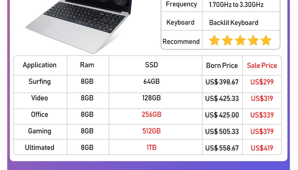 AMOUDO 15,6 дюймовый игровой ноутбук Inel Core i7-4650U 8 ГБ ОЗУ 512 ГБ SSD 1920*1080P FHD Win7/10 ультратонкий ноутбук
