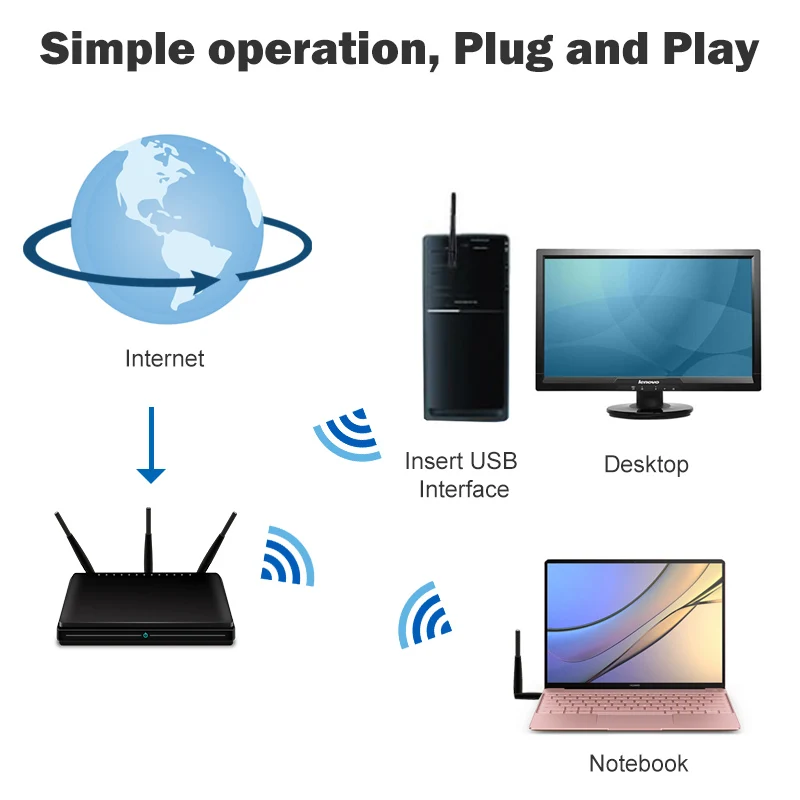 usb wifi adapter ethernet lan wireless 802.11n 300 laptop desktop dongle card antena adaptador 2.4g wi fi receiver wi-fi mini |