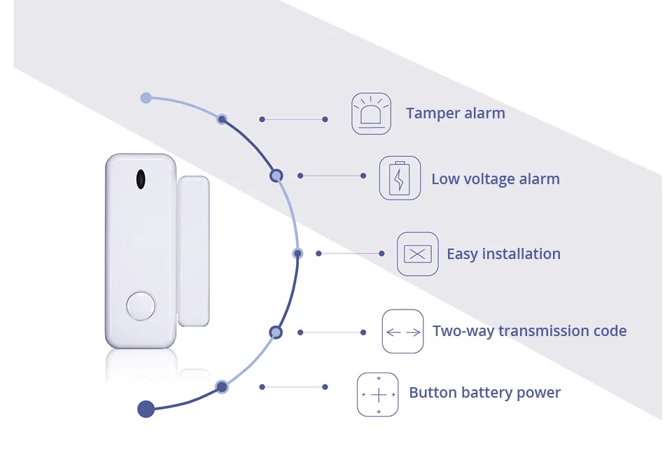 Золотая безопасность WiFi GSM Беспроводная умная домашняя система охранной сигнализации Tuya APP контроль Противоугонная сигнализация