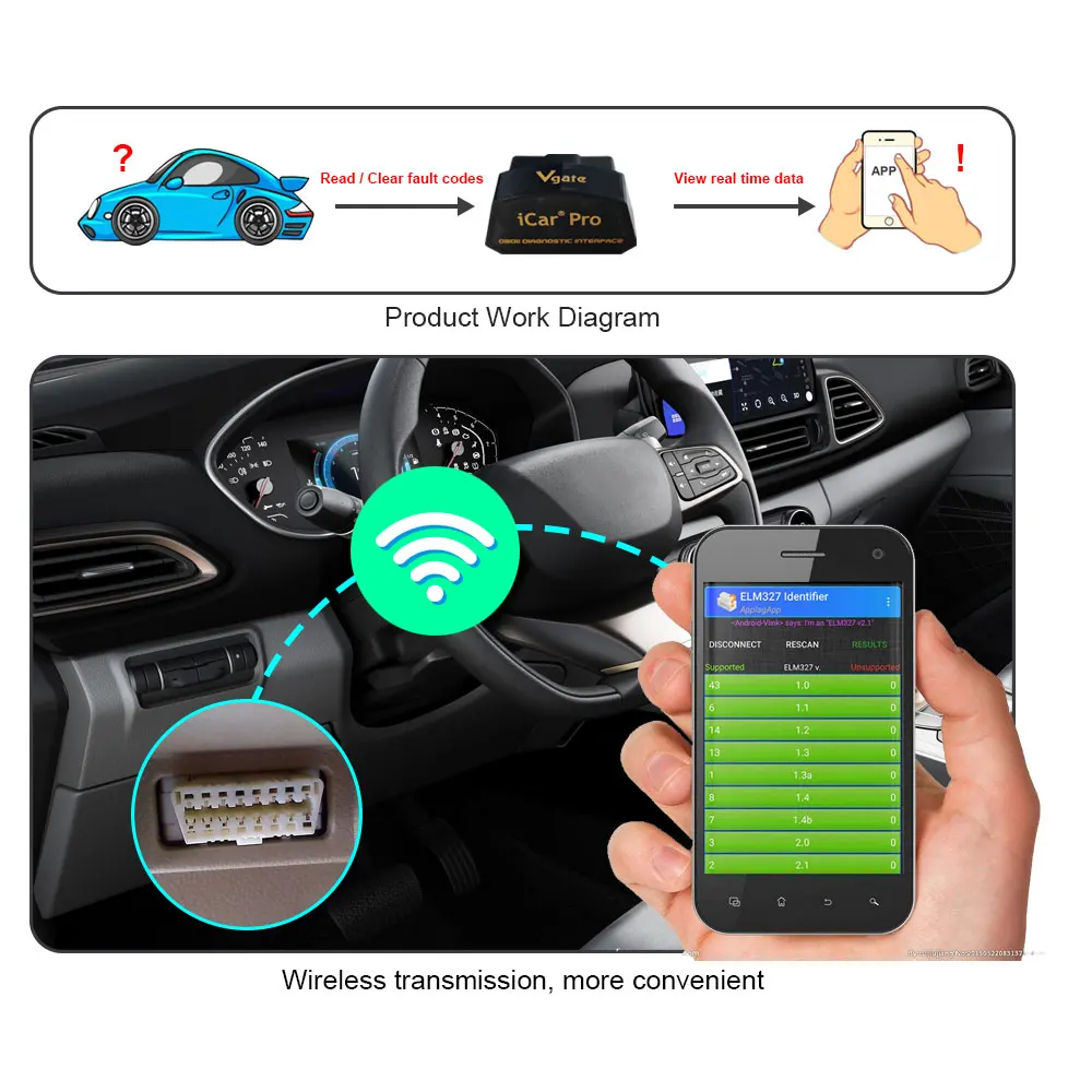 Сканер Vgate icar wifi OBD II elm 327 V2.1 pro obd 2 диагностический инструмент автомобильный