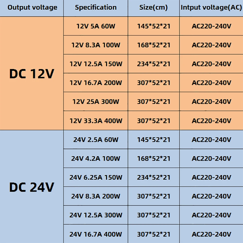 Сверхтонкий светодиодный адаптер питания для светодиодных лент 12 В 60 Вт 100 150 200 300