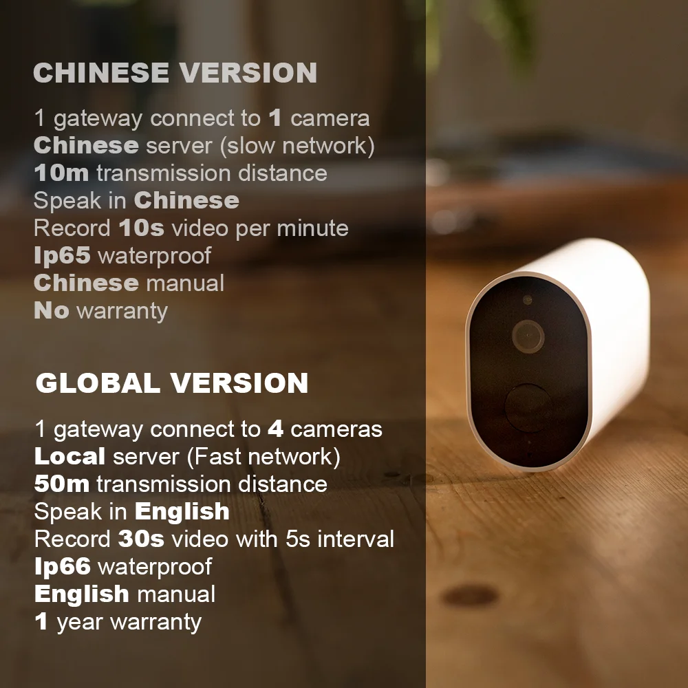 Глобальная версия IMILAB EC2 Смарт ip камера 1080P IP66 AI гуманоидный шлюз обнаружения
