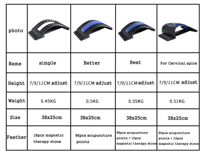 

Support Spine Pain Relief Chiropractic Back waist massage stretcher Pain Relief Chiropractic Posture Corrector Relax Lumbar