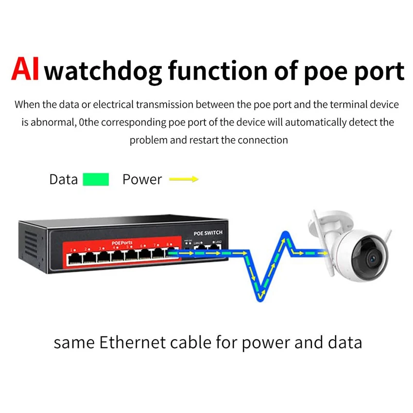 Коммутатор AI PoE (8 портов POE + 2 Uplink) 802 3af/at 100 Мбит/с встроенная мощность 120 Вт