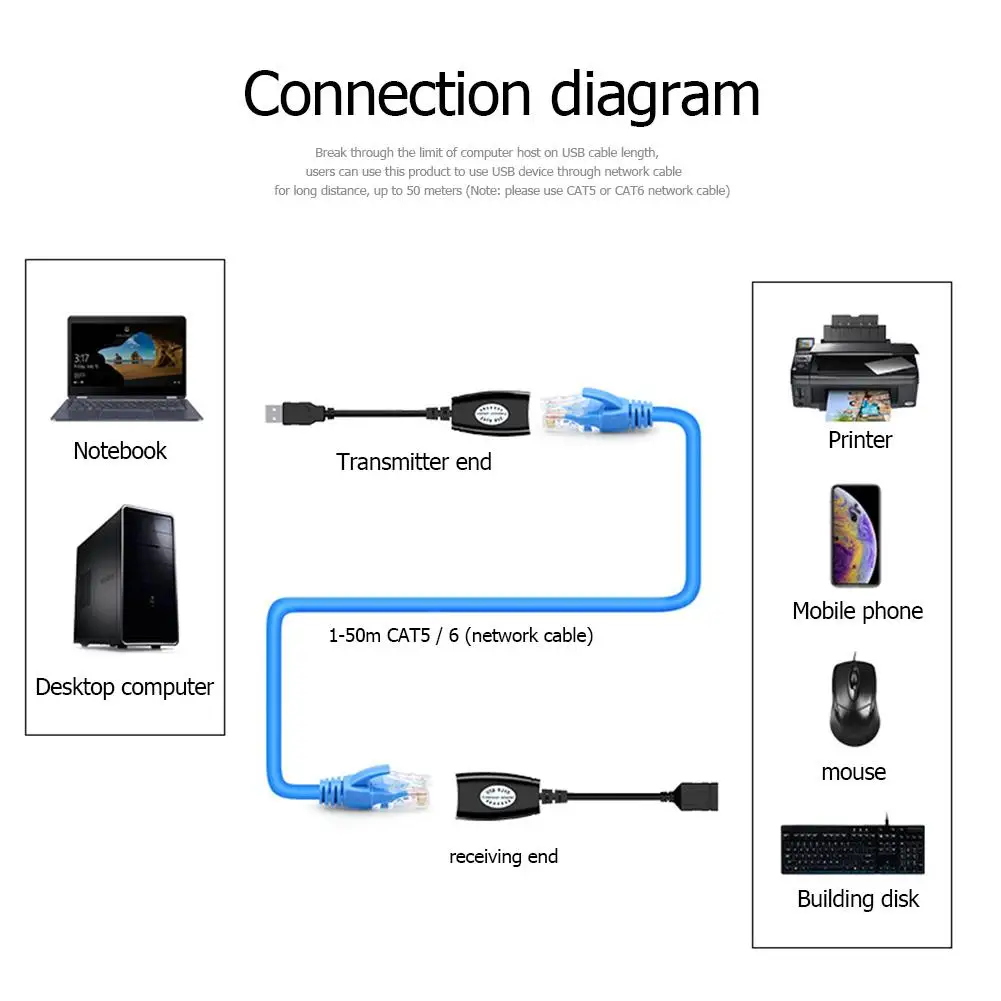 USB to RJ45 LAN Connector Ethernet Line Adapter 50m Network Extension Cable Signal Amplifier Computer Accessories | Компьютеры и офис