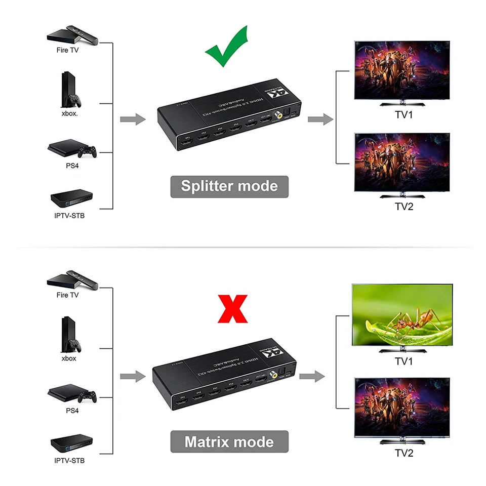 2020 4K HDMI переключатель 4x2 с дистанционным оптическим Toslink и коаксиальным выходом 4