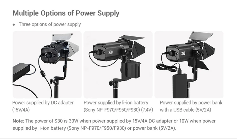 Godox S30-D 90 Вт фокусирующий Светодиодный точечный светильник с комплектом аксессуаров 5600 цветовая температура, CRI 96+, непрерывный светодиодный светильник для видео светильник