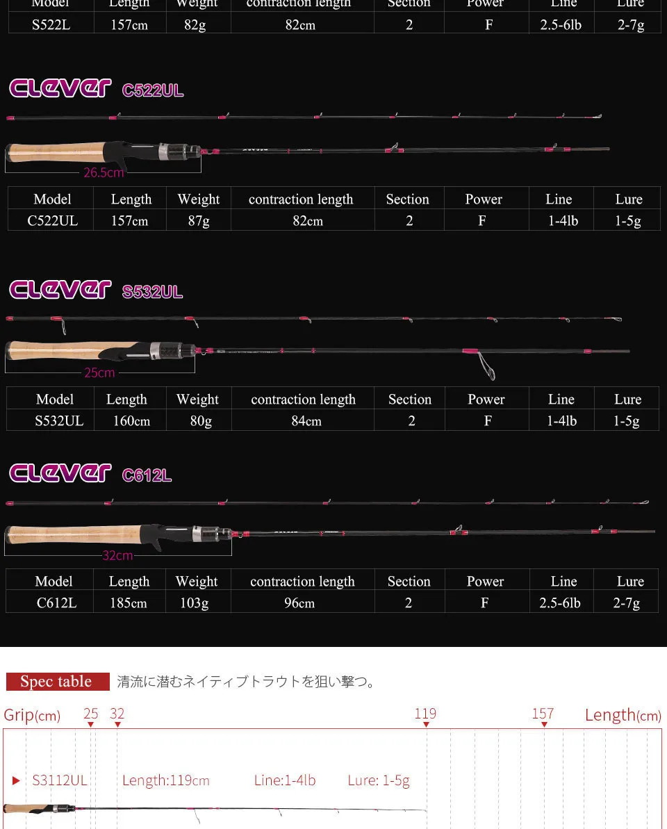 TSURINOYA умная карбоновая литая спиннинговая Удочка 1,19 м 1,57 м 1,60 м Fuji кольцевая приманка вес 1-5 г/2-7 г UL L полюс удочка для ловли карпа