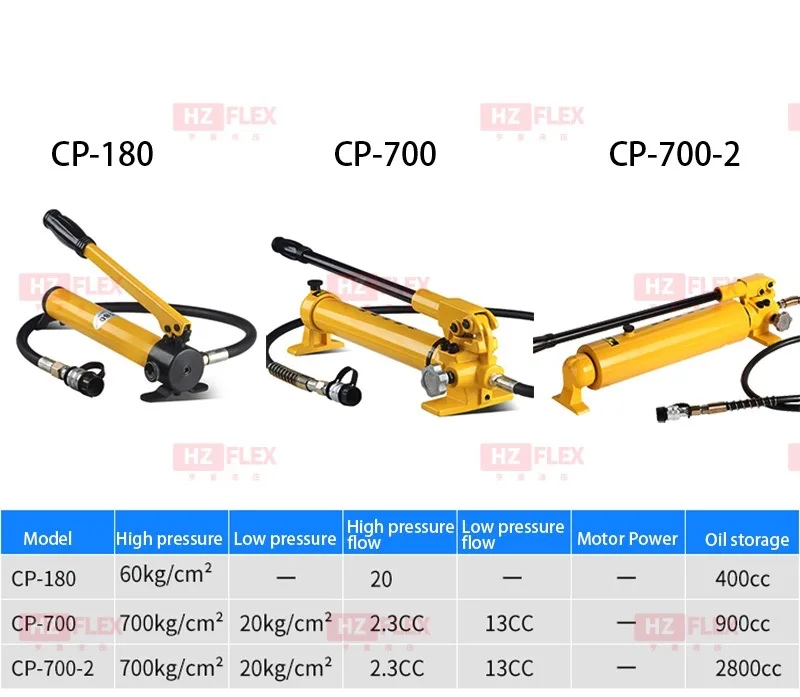 RSC-10150 Расширенный гидравлический домкрат 10T 150 мм