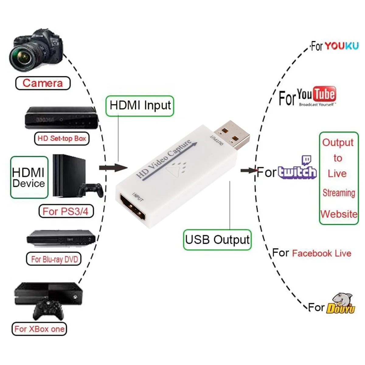 USB 2 0 HDMI-совместимый видеозахват Карта видеозахвата коробка для записи в реальном