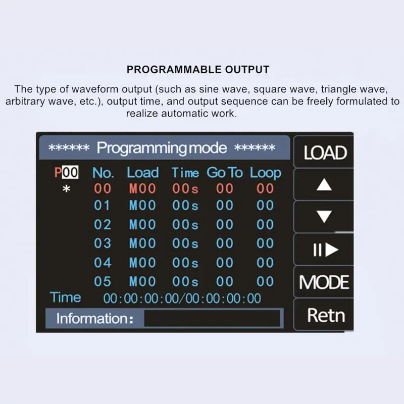 PSG9080 2 канальный программируемый Функция произвольных волновой генератор
