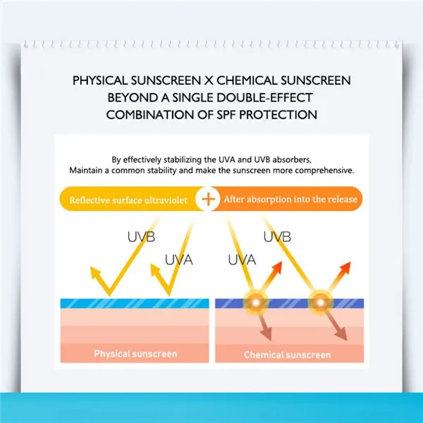Новая коллагеновая эссенция улитки SPF 50 увлажняющий солнцезащитный крем против старения контроль за маслом анти-УФ отбеливающий солнцезащитный крем для лица