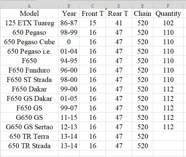 Комплект передних и задних звездочек для мотоцикла комплект 520 BMW F650 G650 GS F650GS Husqvarna