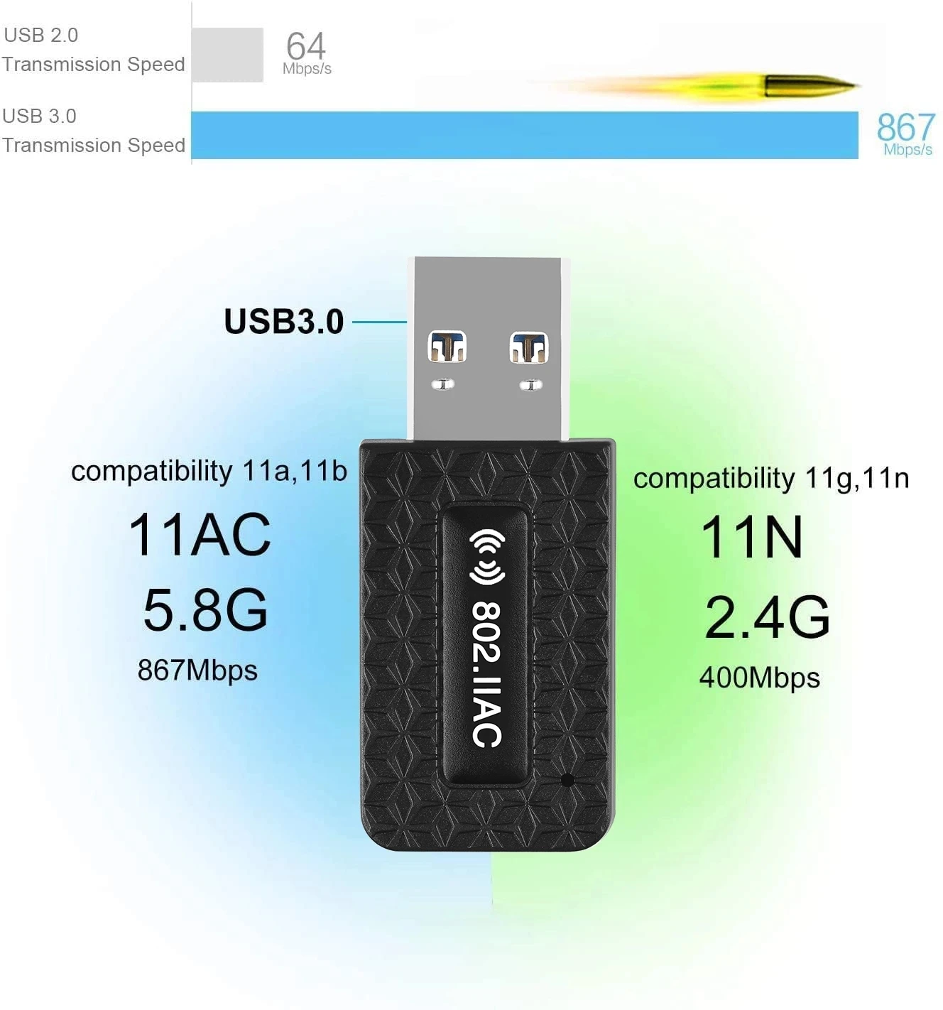 5 ГГц WiFi адаптер USB 3 0 Wi fi антенна Ethernet для ПК ноутбука 1300 м донгл дальнего действия