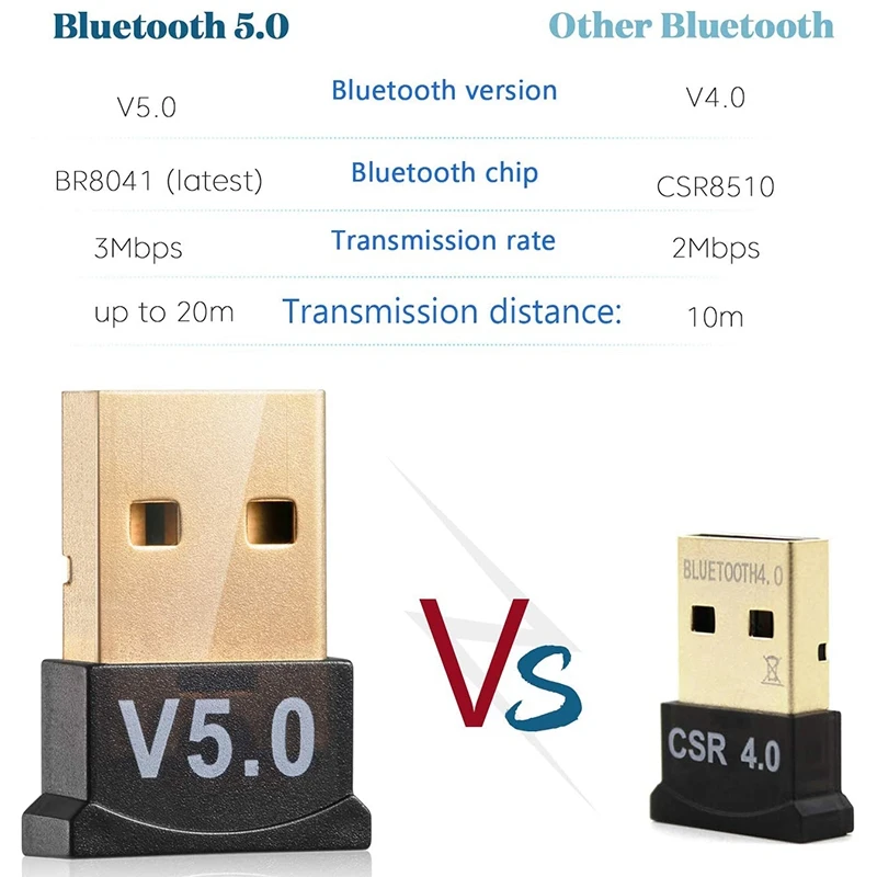 

USB Bluetooth 5.0 Adapter for PC Win10/8.1/8/7/Bluetooth Dongle Receiver/Transmitter for Support to Connect Headset