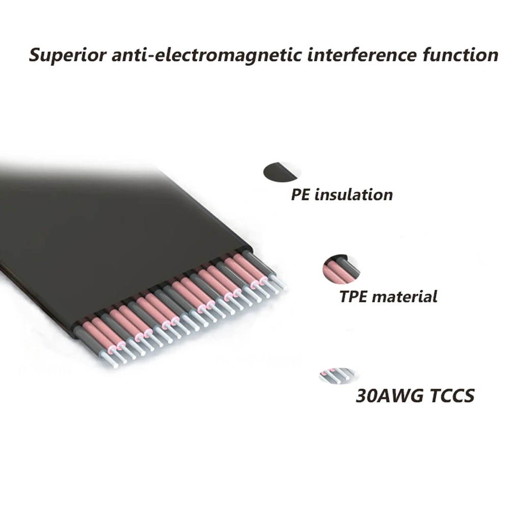 BTBcoin удлинитель PCIE Riser PCI E 16X Графический кабель x16 1ft 3ft для Tt itx чехол GTX1080TI firepro w7100