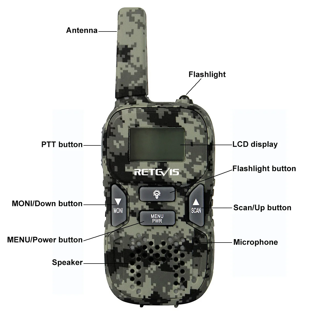 2 шт. мини рация Retevis RT33 0,5 Вт PMR446MHz портативная 2 способ радио usb зарядка VOX CTCSS/DCS подарок детям радио камуфляж
