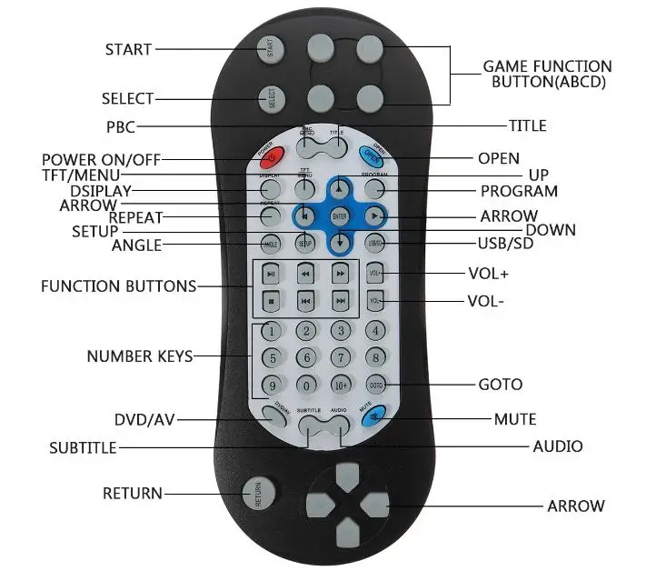Бесплатная доставка 9 дюймовый автомобильный подголовник DVD плеер с USB/SD